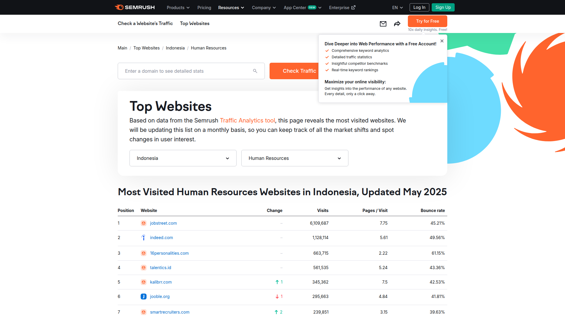 Semrush website screenshot